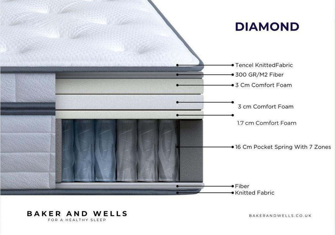 Diamond 1000 Pillow Top Mattress