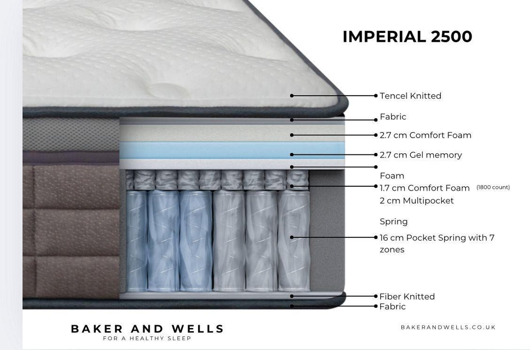 Imperial 2500 Mattress