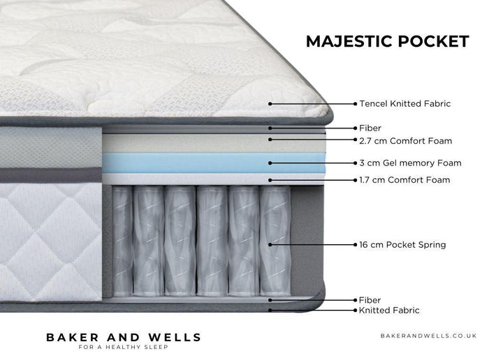 Majestic 1000 Gel Mattress