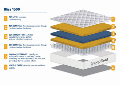 Bliss 1500 Mattress