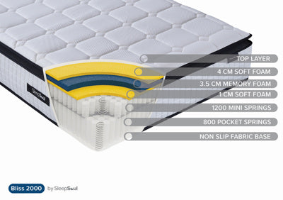 Bliss 2000 Mattress