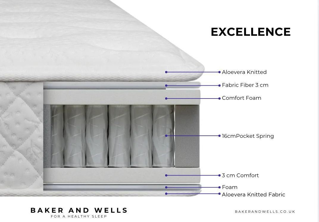 Excellence 1000 Mattress