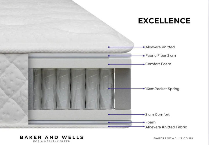 Excellence 1000 Mattress