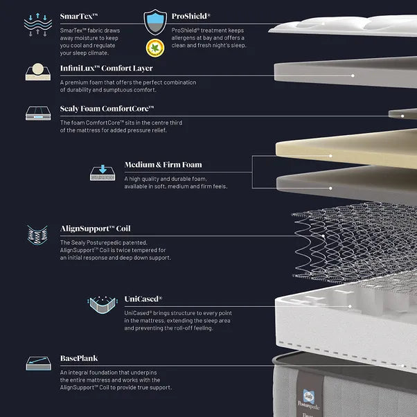 Sealy Lowry Mattress