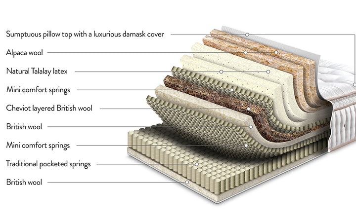 Sleepeezee Centurial 03 7000 Pocket Mattress