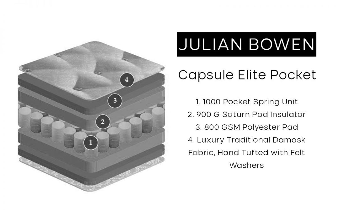 Capsule Elite Pocket Mattress - The Bed House