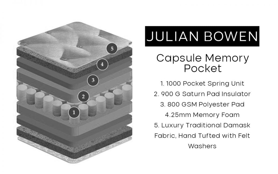 Capsule Memory Pocket Mattress - The Bed House