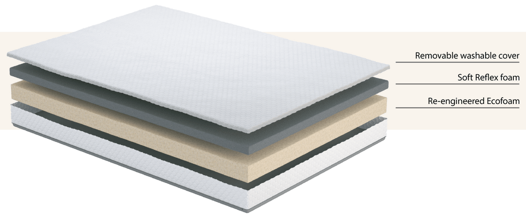 Comfort EcoFoam Mattress - The Bed House