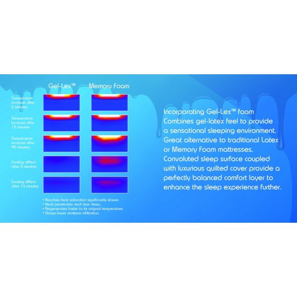 Gel Coil Matrah - The Bed House