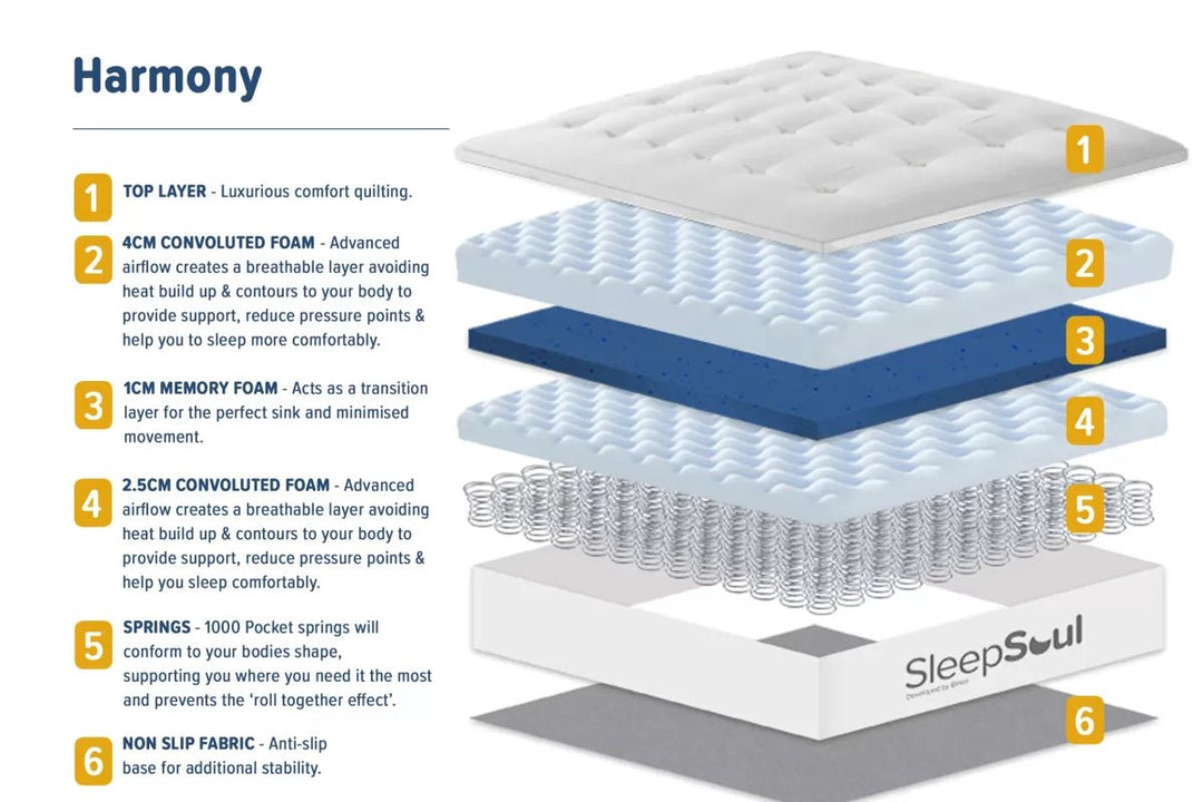 Harmony Mattress - The Bed House