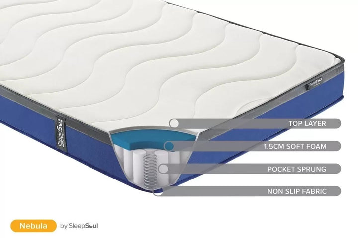 Nebula Mattress - The Bed House