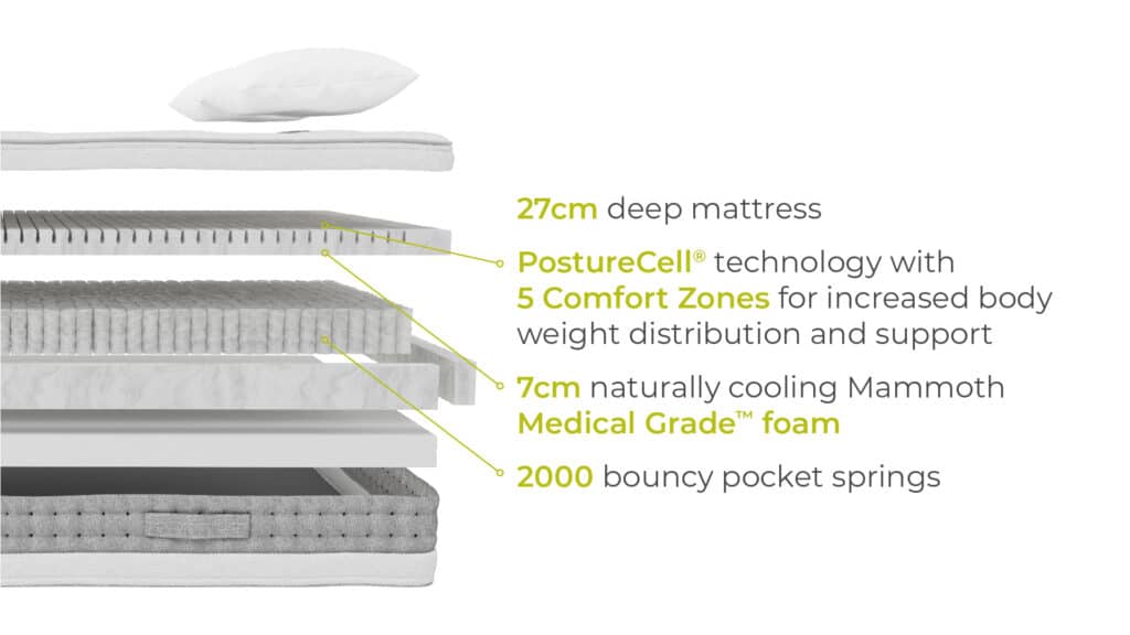 Shine Hybrid 2000 - The Bed House